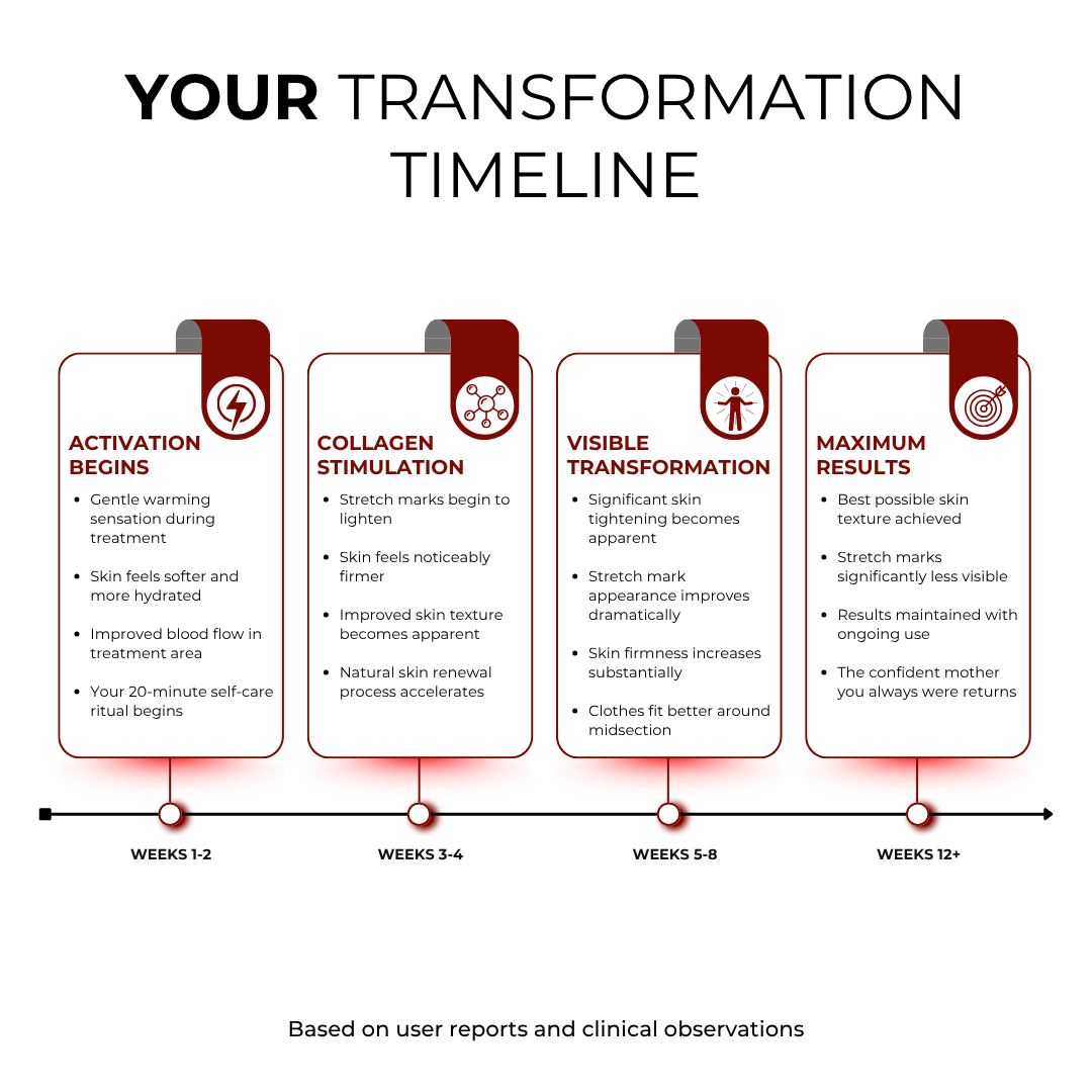 FIRMLY™ | Dual-Wavelength Red Light Belt with 3-Layer Lift Technology™