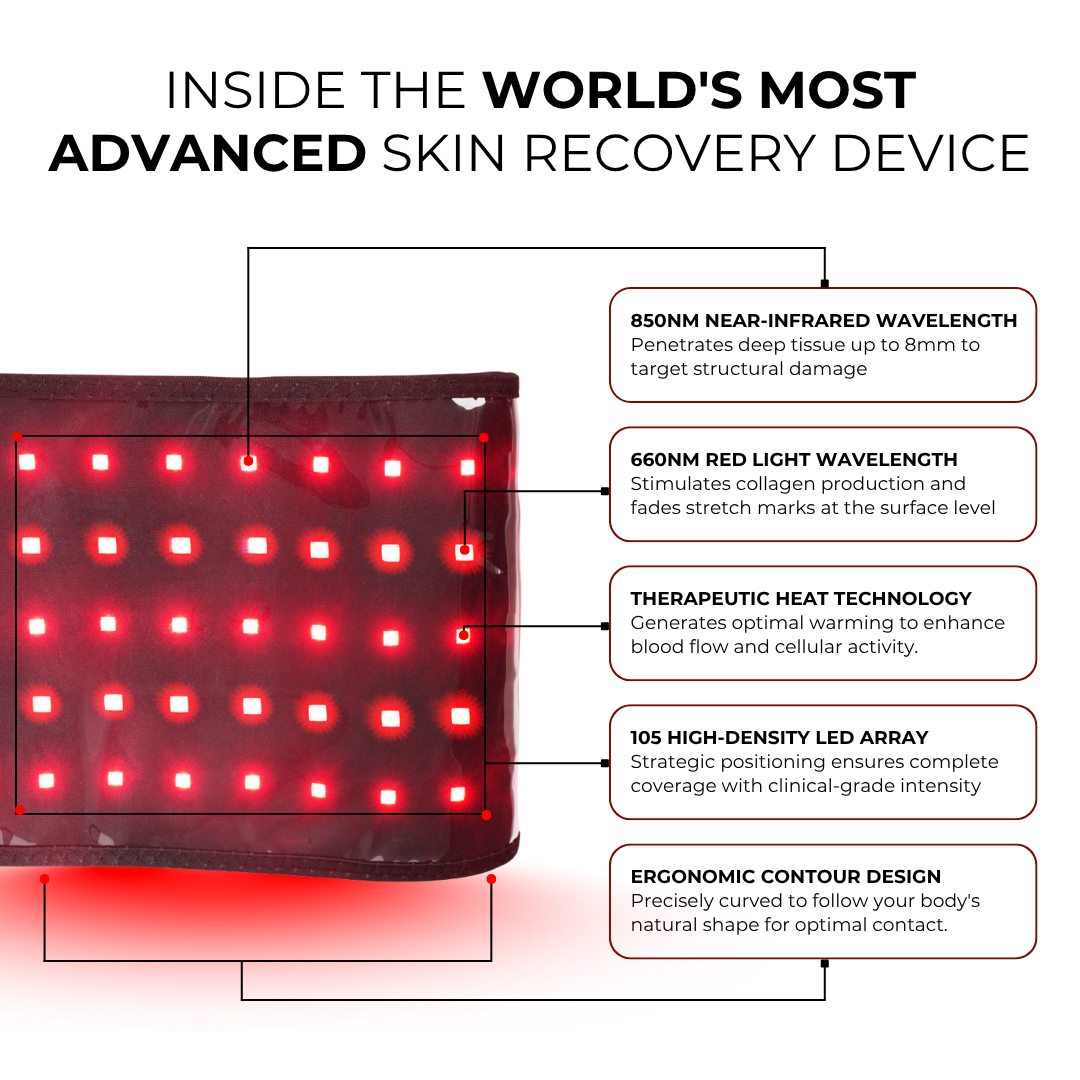 FIRMLY™ | Dual-Wavelength Red Light Belt with 3-Layer Lift Technology™